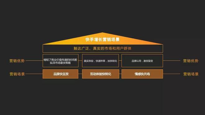 快手发作品容易上热门_快手发作品上热门有什么好处_几点发快手容易热门