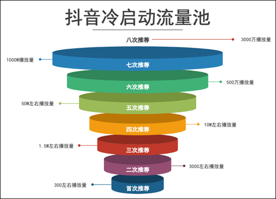 快手所谓的热门是啥意思_快手上热门有什么好处_快手上热门有什么好处有钱吗