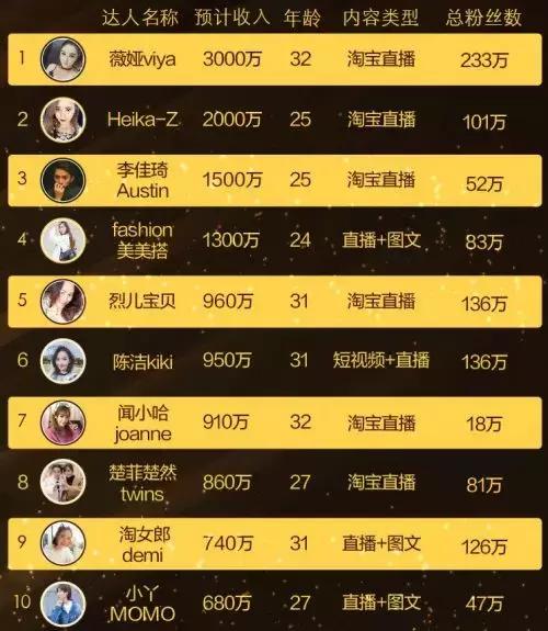 花钱买快手播放量_快手买播放量能上热门吗_快手播放量怎么买