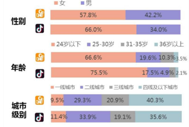 下单低价快手业务平台有哪些_低价快手业务下单平台_下单低价快手业务平台是真的吗