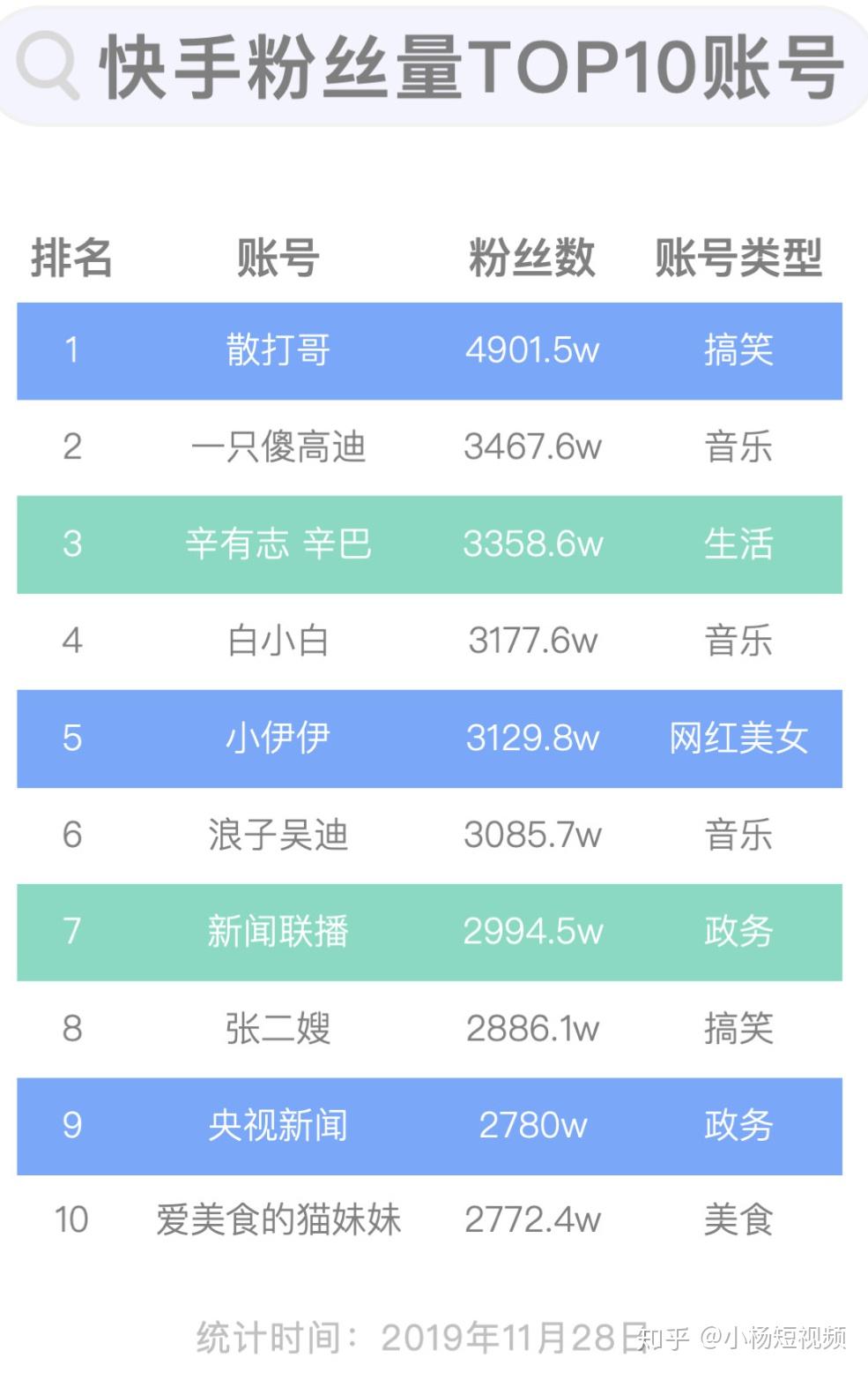 快手上热门点赞多还是播放多_快手赞多可以上热门吗_快手多少赞能上热门