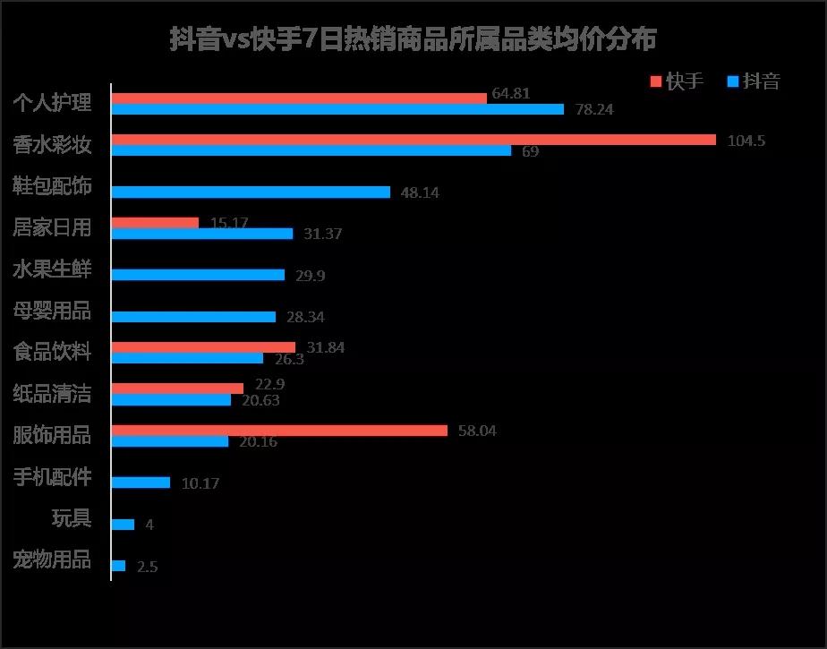 超低价快手业务平台_全网最低价快手业务网站_低价快手业务网站网址是什么