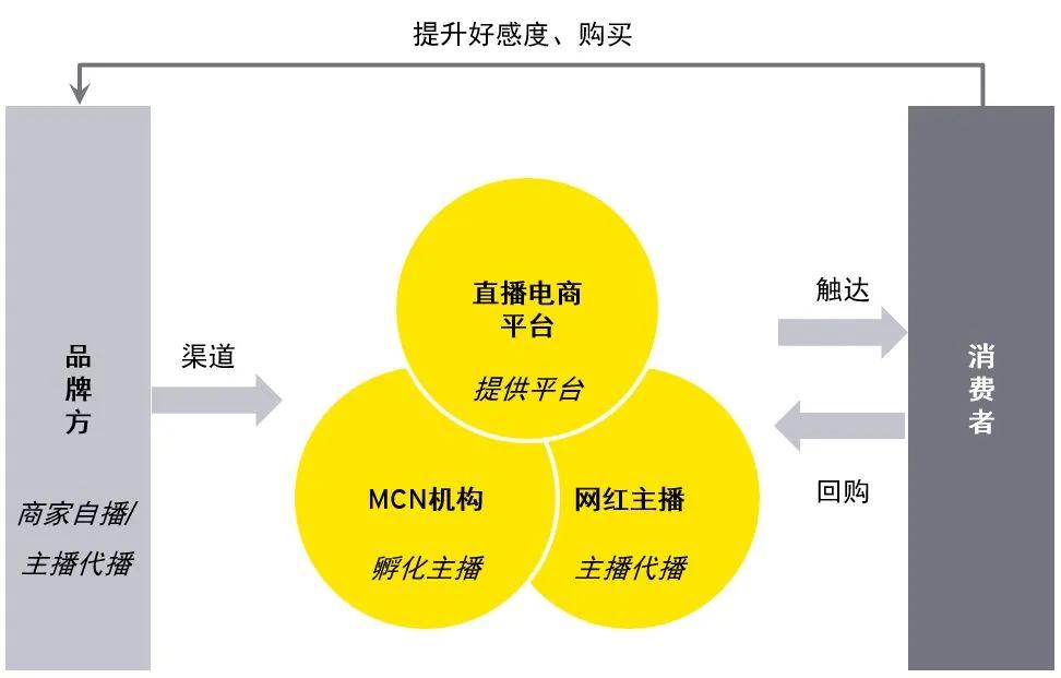 怎样发好快手更容易上热门_发快手上热门是什么意思_发快手容易上热门的句子