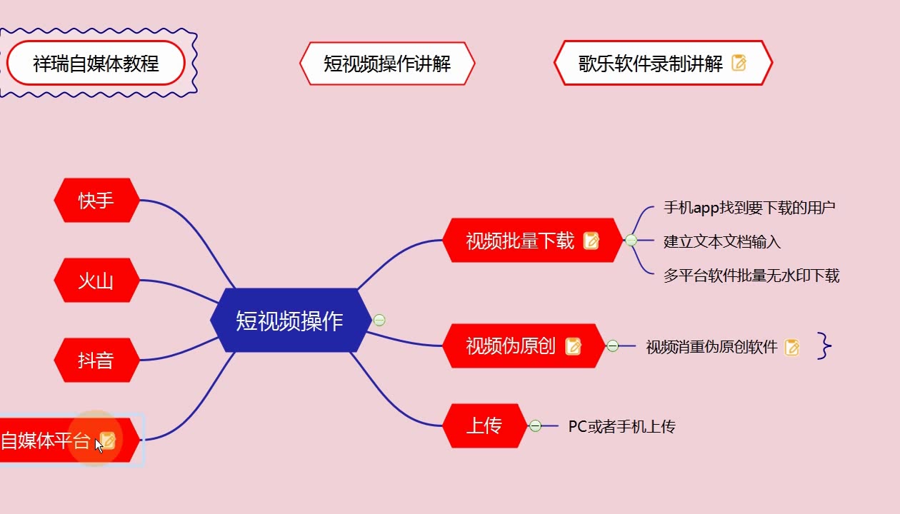 视频热门快手下载什么软件_快手热门短视频下载_快手热门视频下载