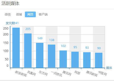 快手买热门有效果吗_快手买热门网址_快手买热度网站