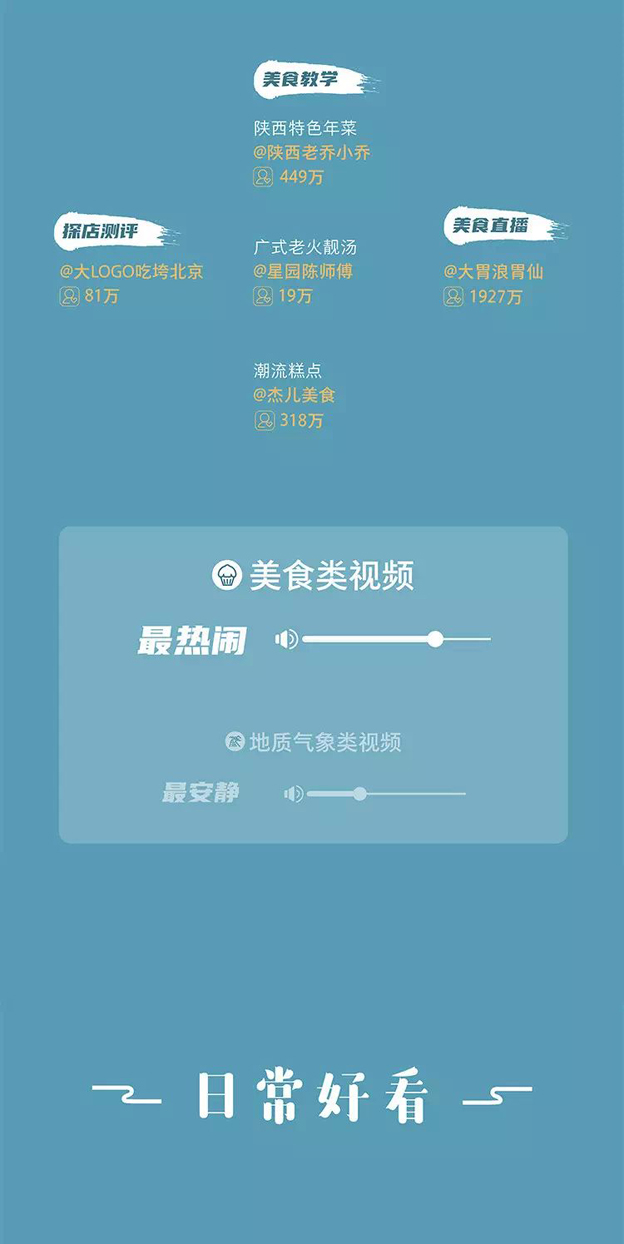快手容易上热门时间点_快手上热门的时间_快手时候时间段容易热门
