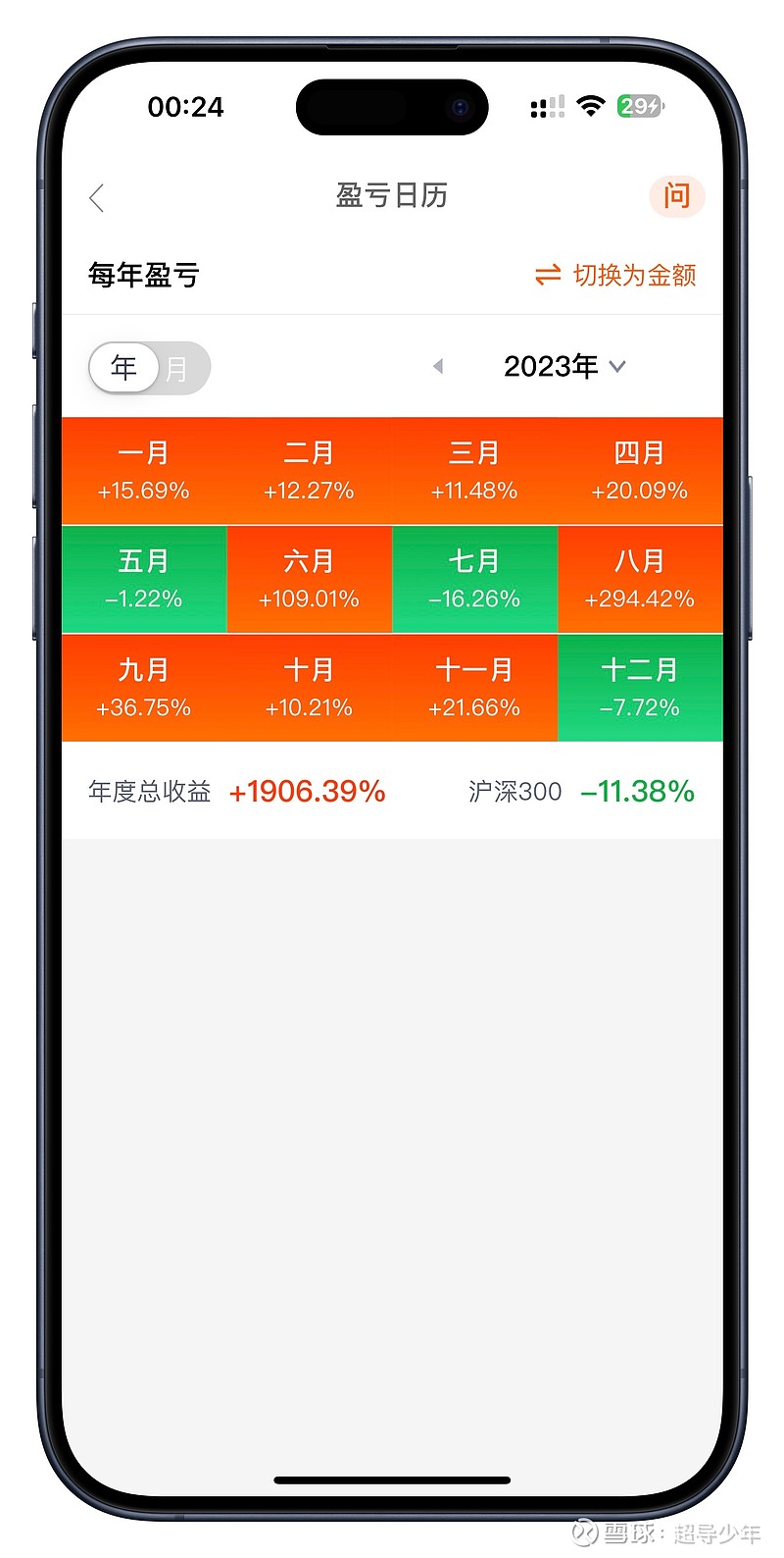 花钱买赞有用吗_买赞1元买100_买赞元歌科技
