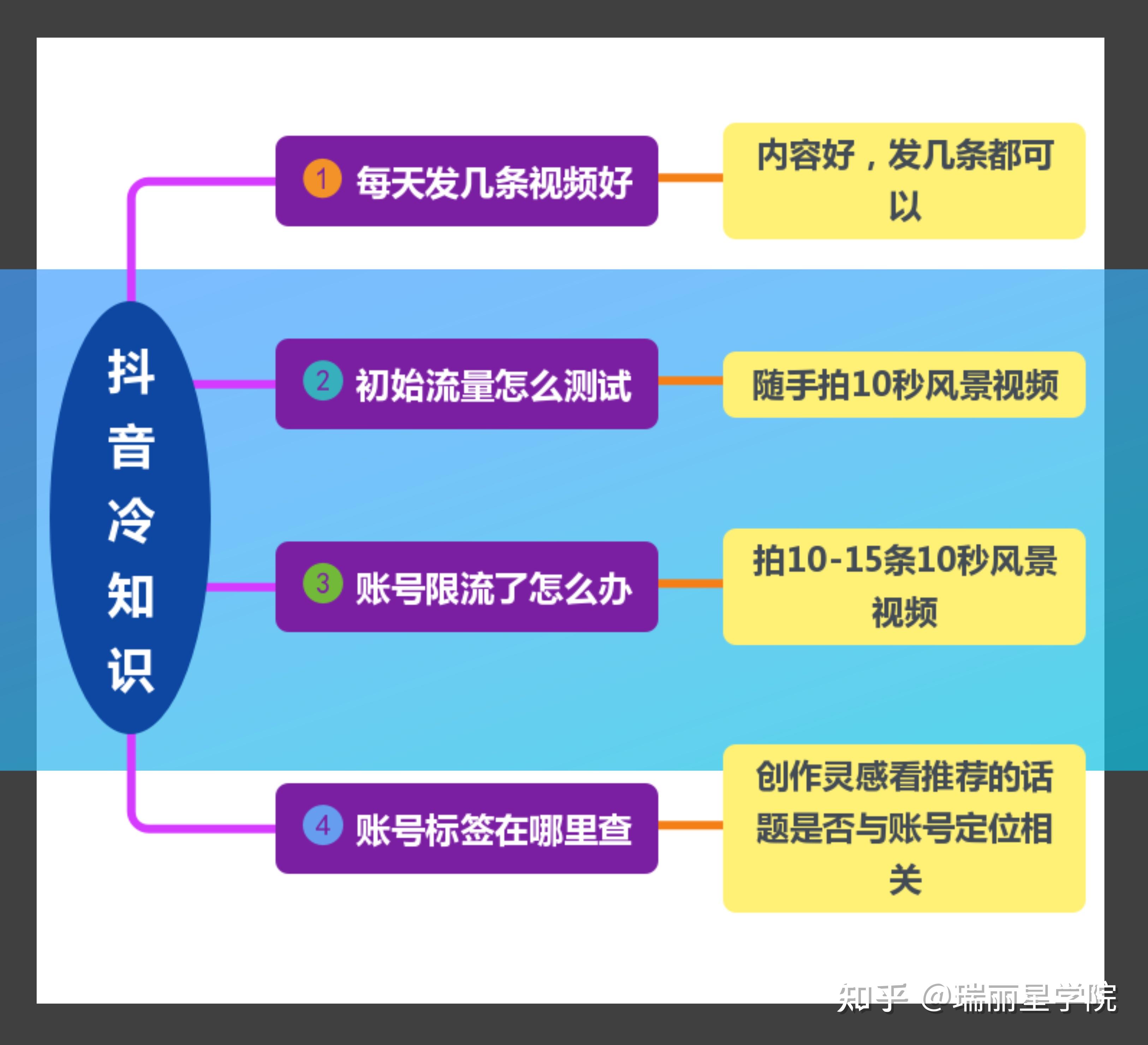 快手热门算法_快手上热门的数据是怎么计算_快手热门算法机制