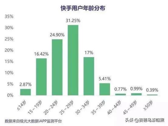 快手官方给屏蔽热门吗_屏蔽热门快手官方能看到吗_屏蔽热门快手官方会知道吗