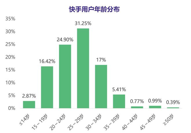 快手免费卖货_快手免单是真的吗_快手业务24小时免费下单平台