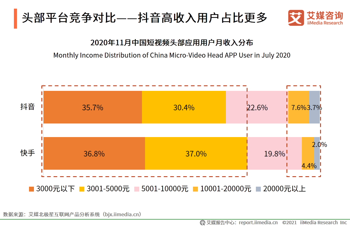 快手买热度最好是买什么_热度快手买软件是真的吗_买快手热度的软件
