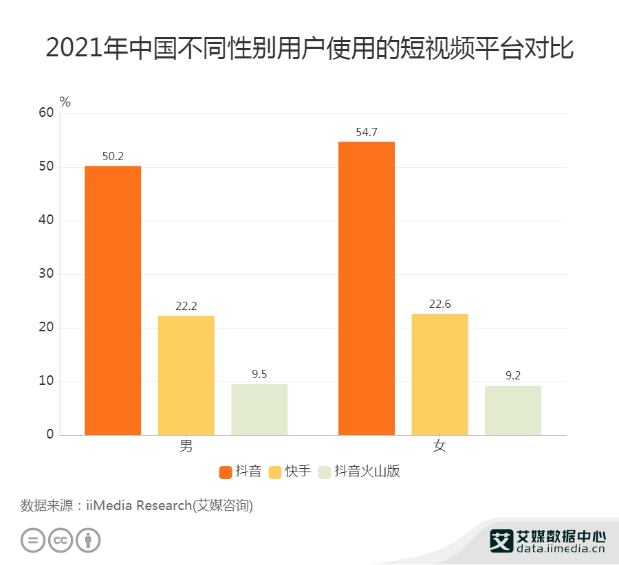 快手买热度最好是买什么_热度快手买软件是真的吗_买快手热度的软件