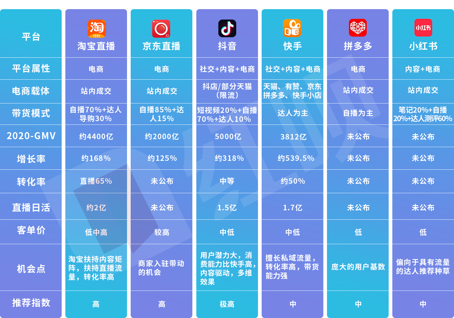 快手买热门有效果吗_买快手热度的软件_买热门快手