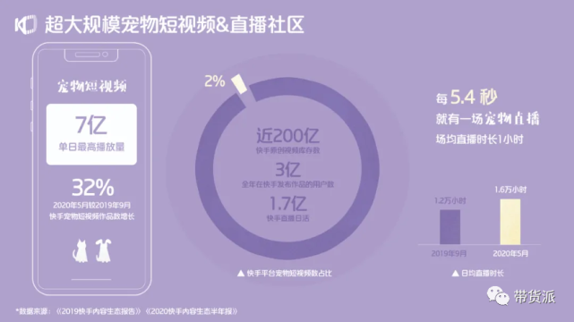 下单在线快手业务平台有哪些_下单在线快手业务平台是什么_快手业务在线下单平台