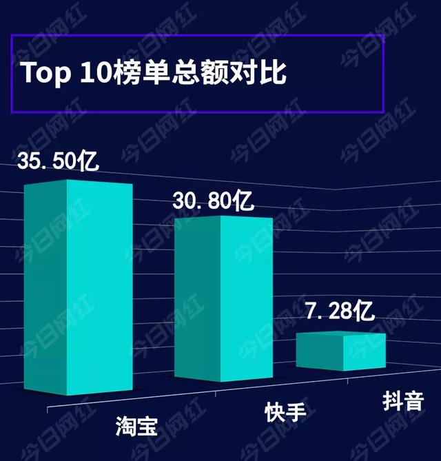 快手热门视频排行榜_排行视频热门榜快手怎么看_快手热播排行榜