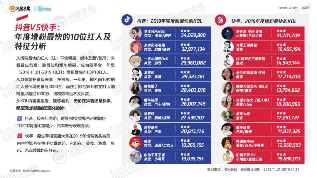 排行视频热门榜快手怎么看_快手热播排行榜_快手热门视频排行榜