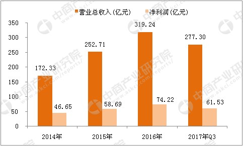 0.01元播放量_播放量算钱吗_0.1元一万播放量