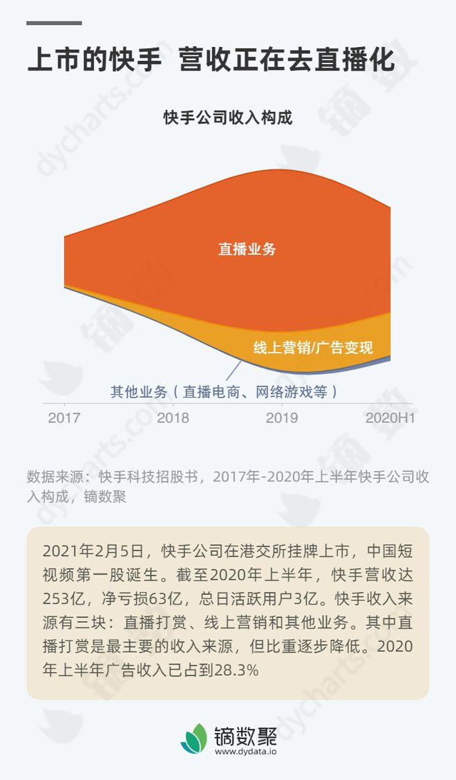 快手业务在线下单平台_下单在线快手业务平台官网_快手下单器