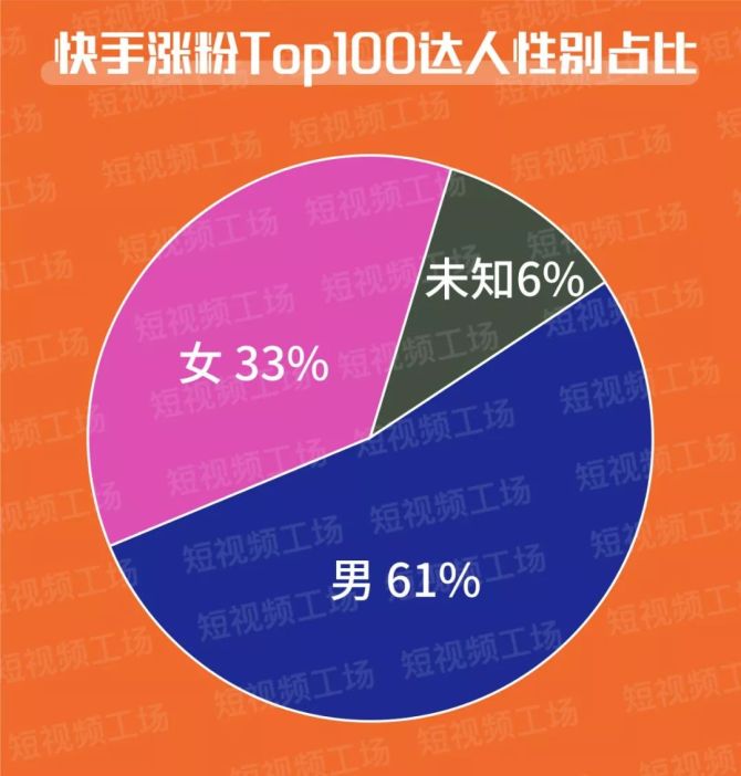 购买快手播放量wz_快手播放量下单平台_快手买播放量的
