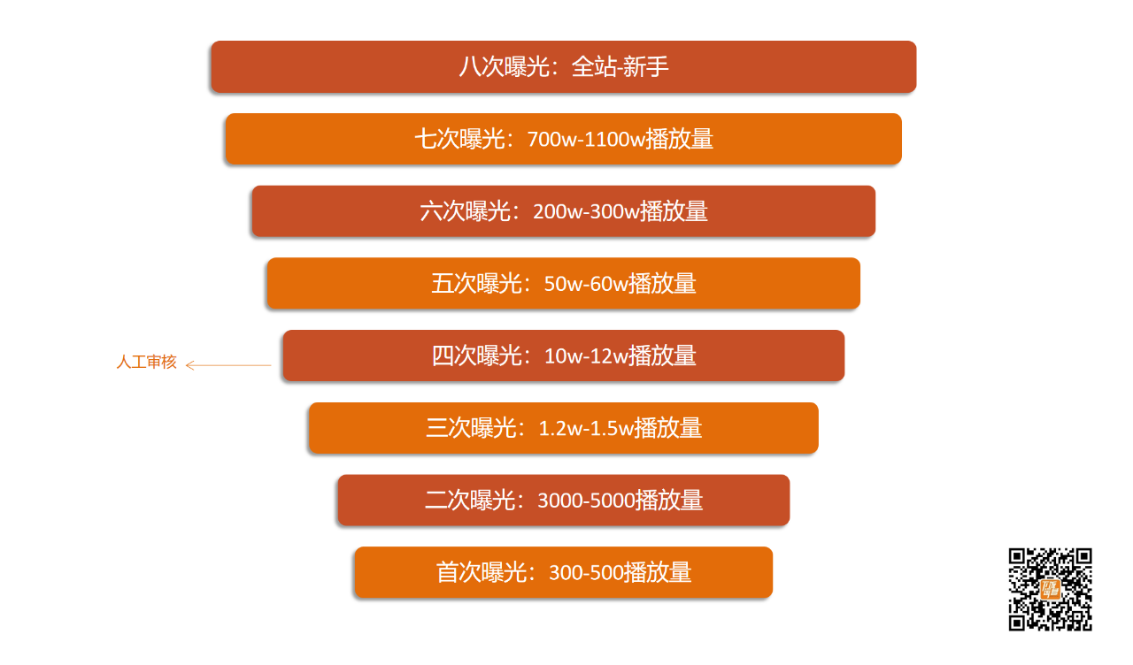 购买快手播放量软件下载_快手播放量购买网站怎么购买_百度快手播放量购买网站