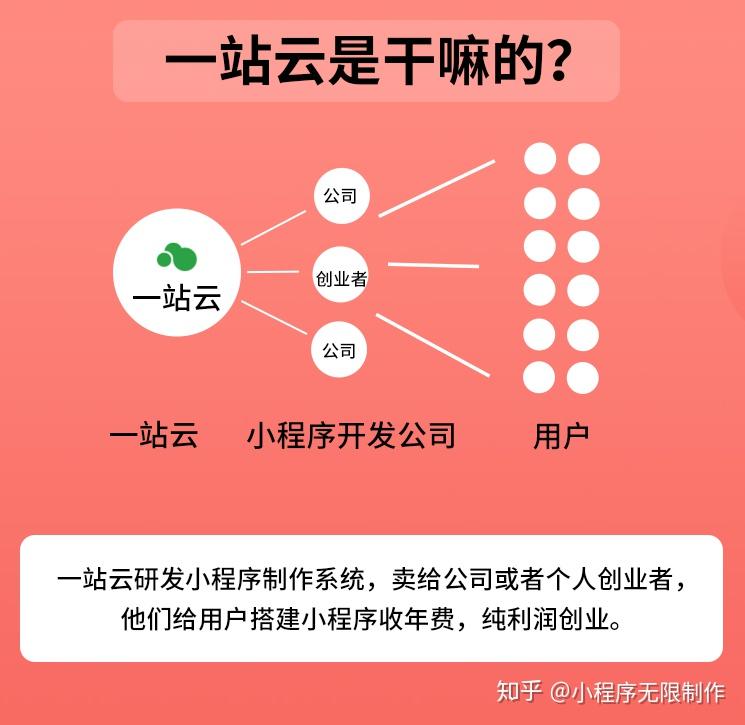 有赞有扣点吗_有没有专业点赞的平台_有赞赚钱吗
