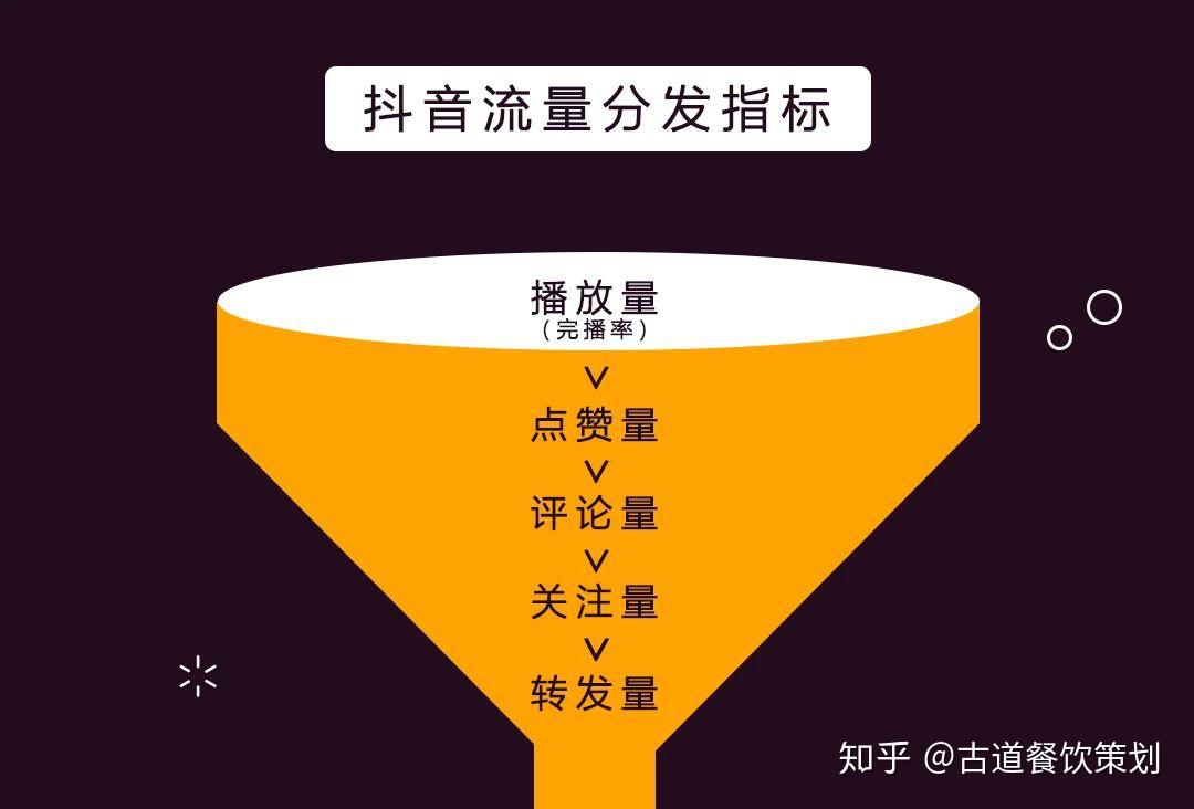 快手发作品容易上热门_快手发作品上热门有什么好处_快手几点发容易上热门
