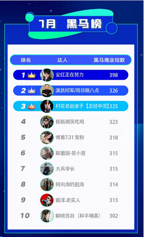 最热门的快手视频_排行视频热门榜快手怎么看_快手热门视频排行榜