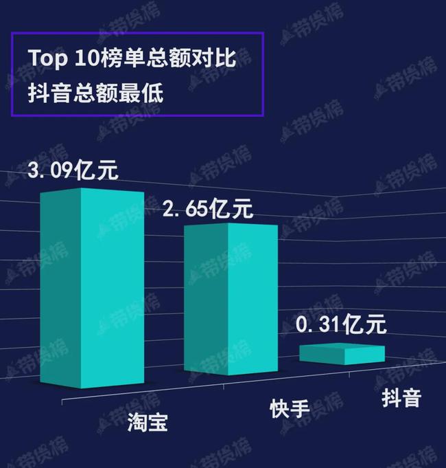 快手买播放量的_快手播放量下单平台_购买快手播放量wz
