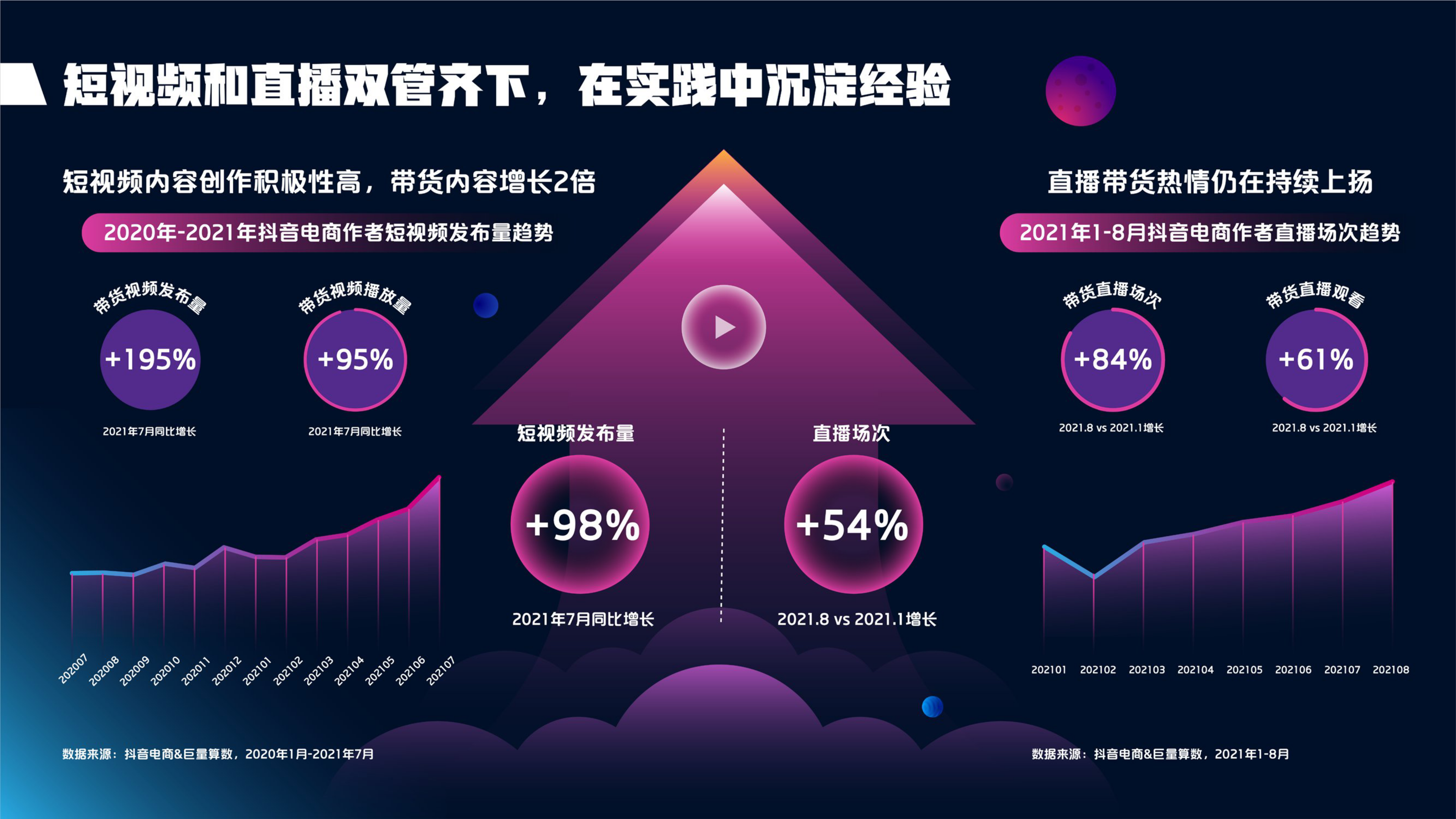 卖播放量的网址_各大网站播放量价格_哪些网站播放量算钱