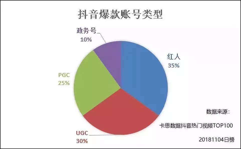 热门快手容易发的文案_几点发快手容易热门_快手发作品容易上热门