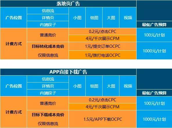 快手收不收费_双击收费快手要钱吗_快手双击66要收费吗