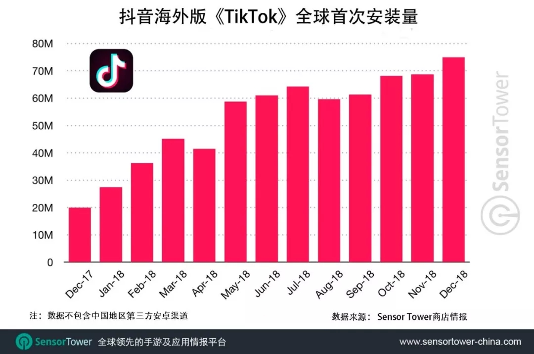快点播放量网站_点播量放网站违法吗_点击量和播放量怎么赚钱
