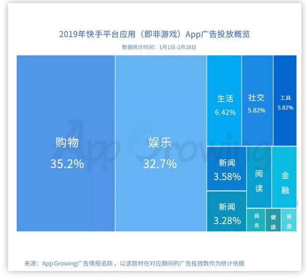 快手播放量下单平台_快手买播放量的_购买快手播放量wz