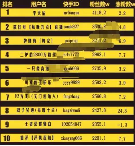 快手涨热度免费网站_快手免费上热门软件安卓版下载_快手免费热门软件