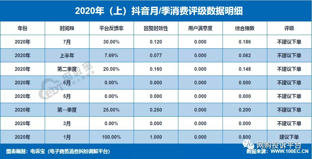 抖音自助平台下单24小时最便宜_抖音自助平台下单24小时最便宜_抖音自助平台下单24小时最便宜
