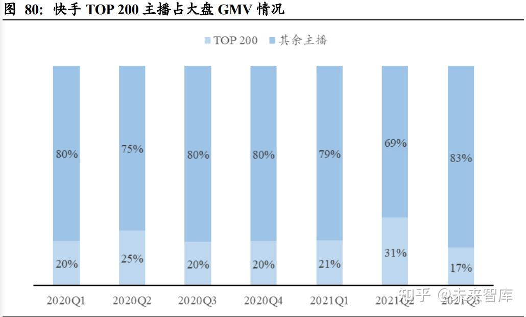 快手免单是真的吗_快手业务24小时免费下单平台_快手24小时免费业务