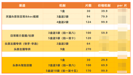 各大网站播放量价格_卖播放量的网站_按播放量赚钱的网站