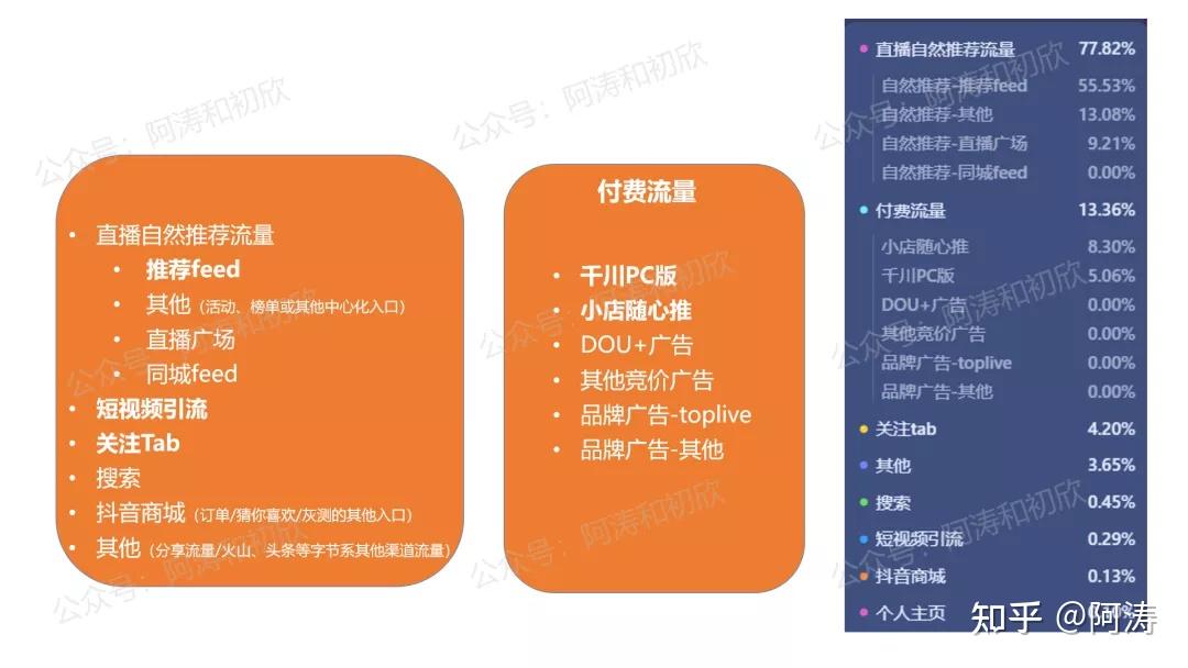 按播放量赚钱的网站_各大网站播放量价格_卖播放量的网站