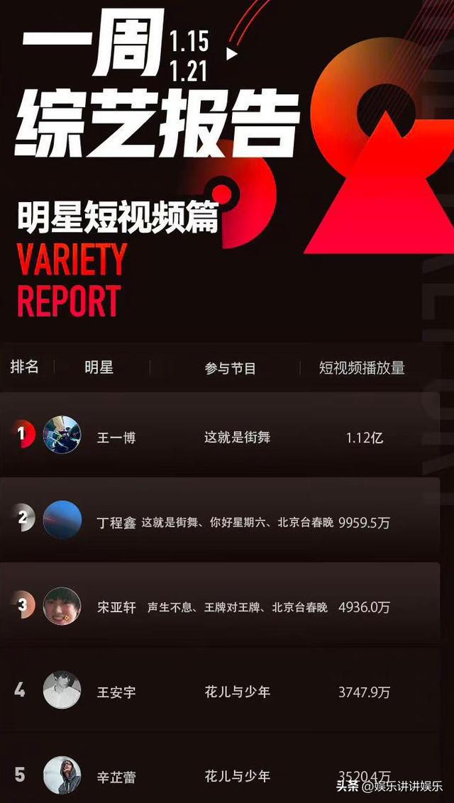 播放量多少才有收益_播放量最高的歌曲_一元一万播放量