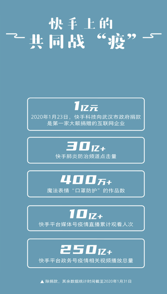 快手点赞能上热门吗_快手点赞和播放量上热门有钱吗_快手多少赞能上热门