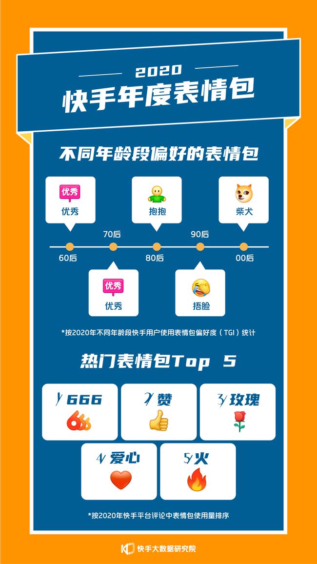 快手点赞能上热门吗_快手点赞和播放量上热门有钱吗_快手多少赞能上热门