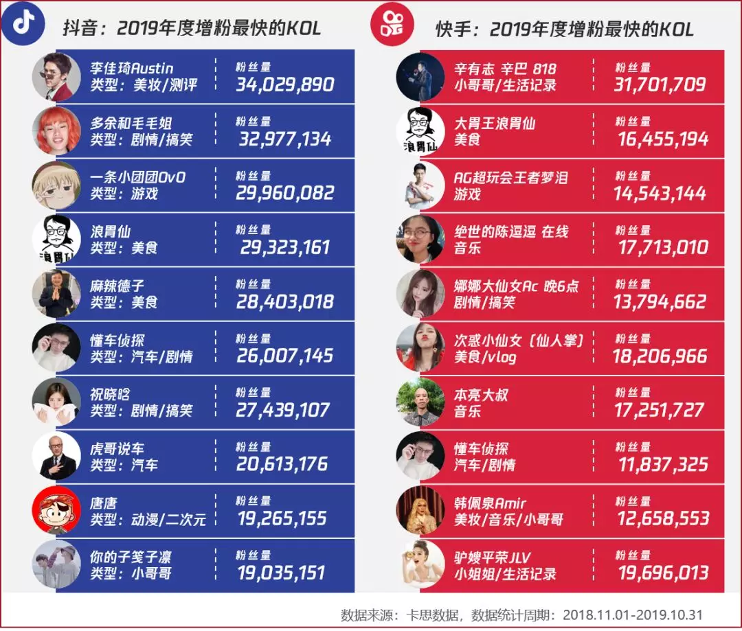 快手粉丝怎么买_快手粉丝怎么买_快手粉丝怎么买