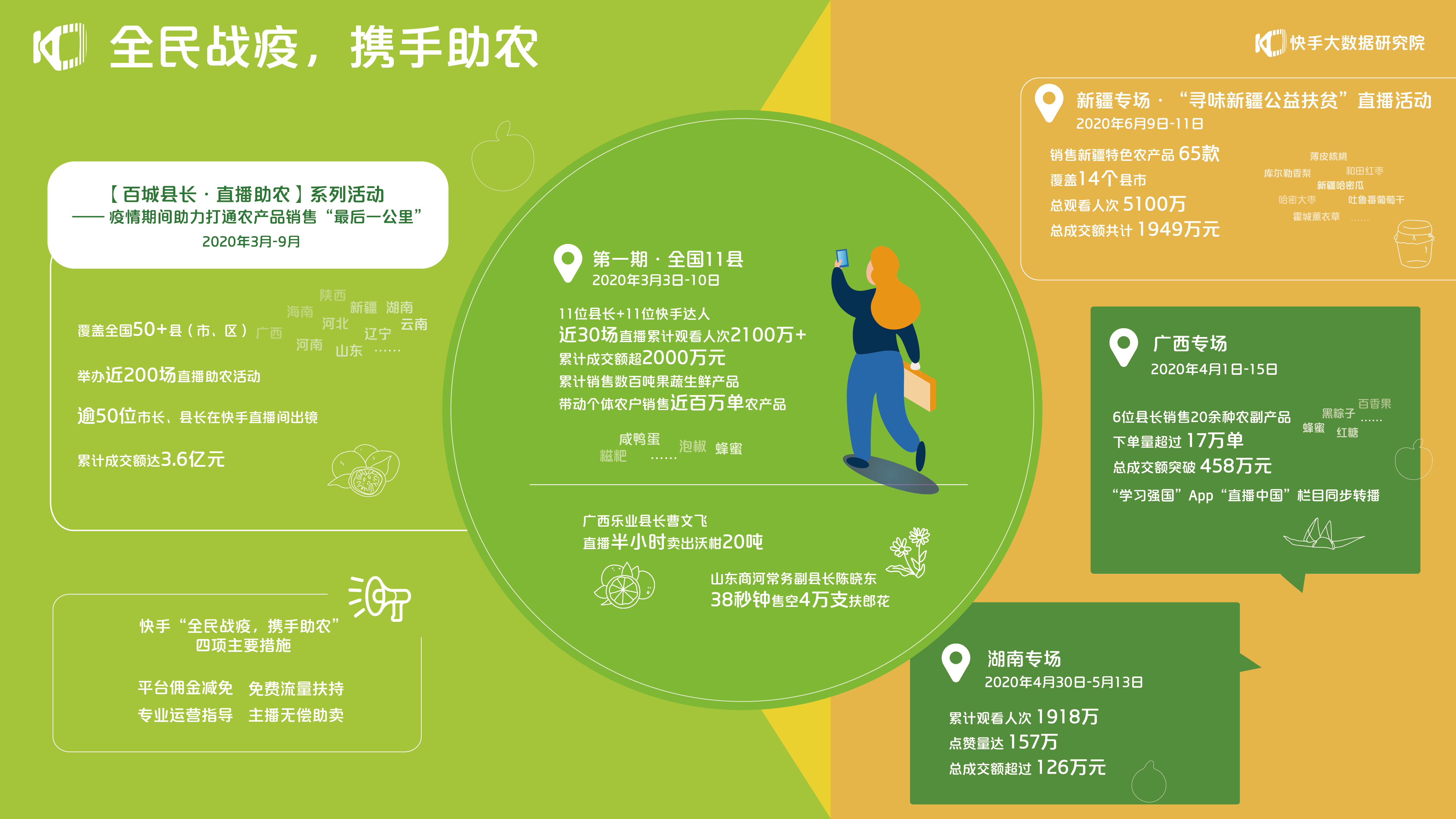 快手上热门的好处_快手上说的热门是什么意思_快手上热门有什么好处