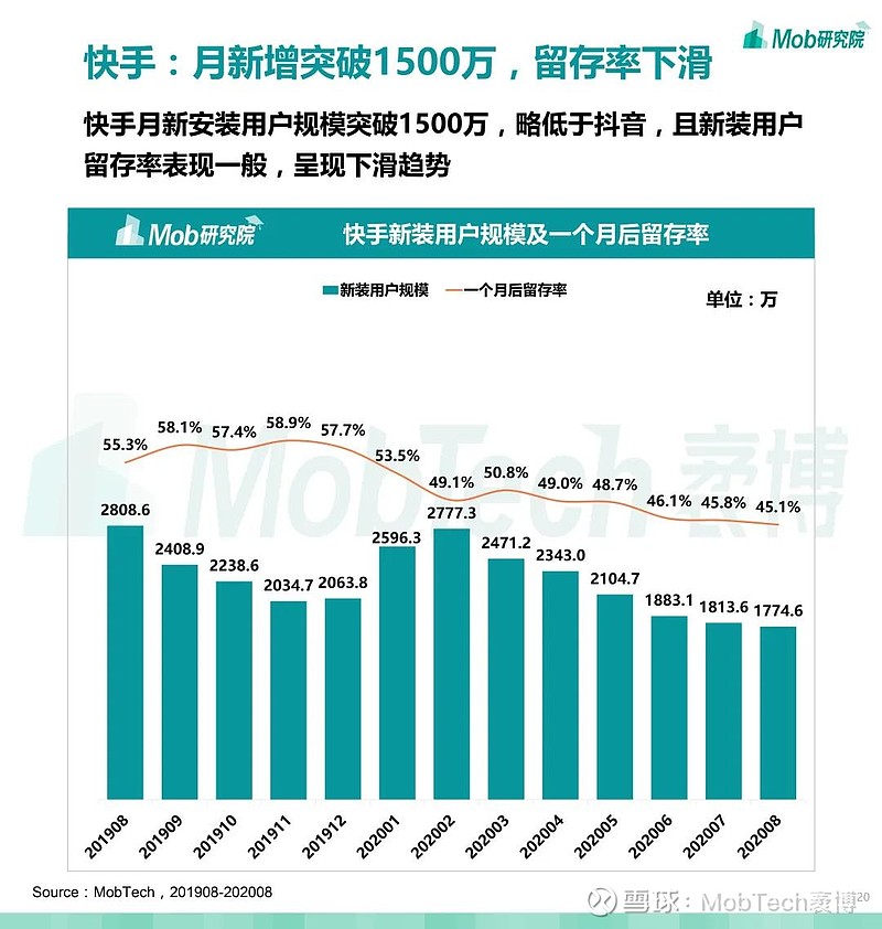 快手热门计算公式_快手热门算法_快手上热门的数据是怎么计算