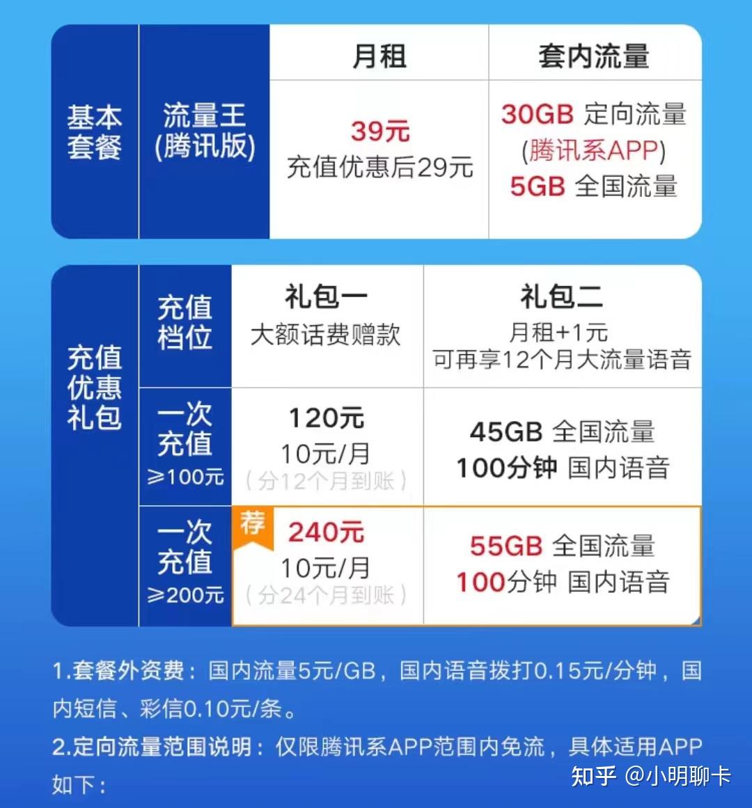 快手买播放量会限流吗_花钱买快手播放量_快手播放量怎么买