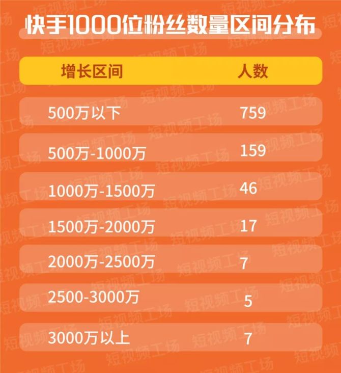 快点播放量网站_点击量和播放量怎么赚钱_播放量点击量