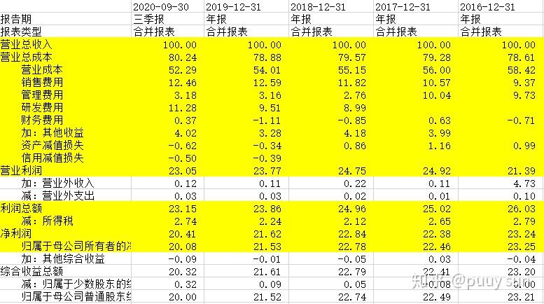 播放量有收益的平台有哪些_播放量是什么意思_一元一万播放量