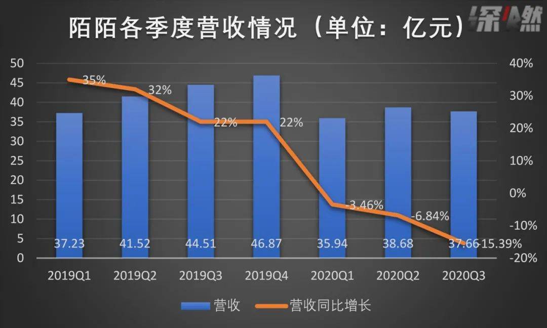 播放量最高的歌曲_播放量是什么意思_一元一万播放量