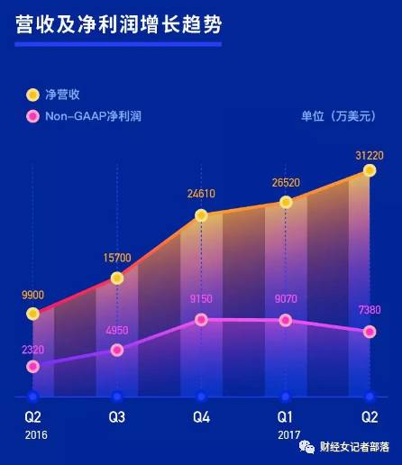 一元一万播放量_播放量是什么意思_播放量最高的歌曲