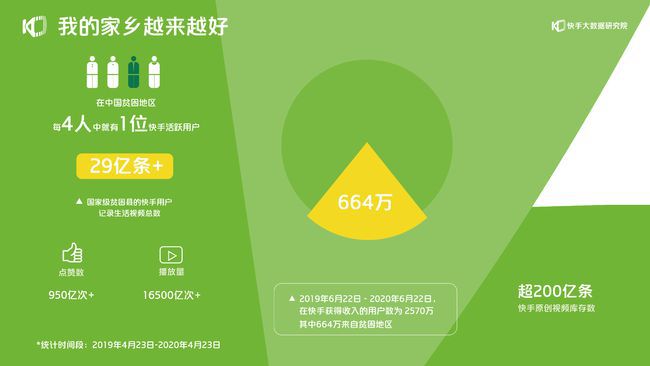 快手双击有什么好处_快手里的双击是啥意思_快手双击是点赞吗